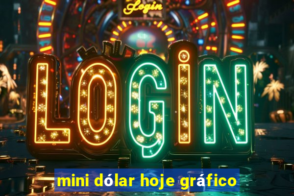 mini dólar hoje gráfico