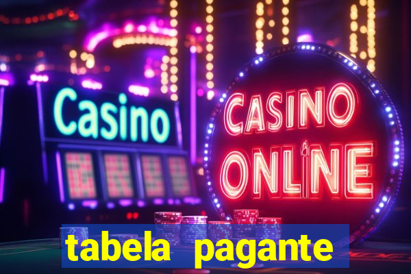 tabela pagante fortune tiger