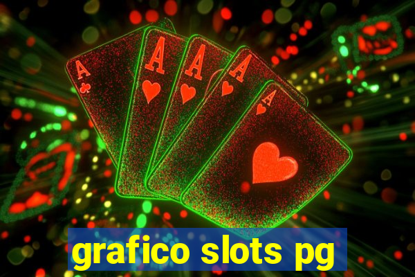 grafico slots pg