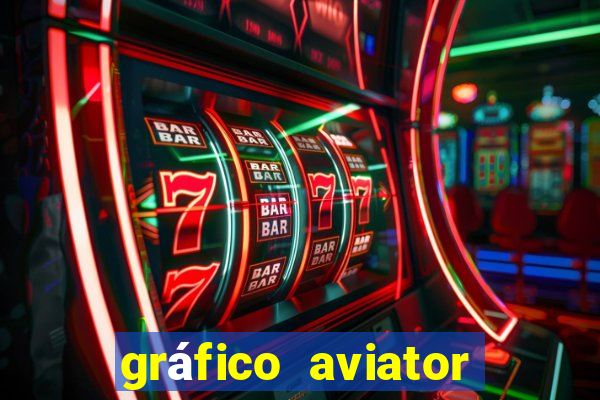 gráfico aviator estrela bet