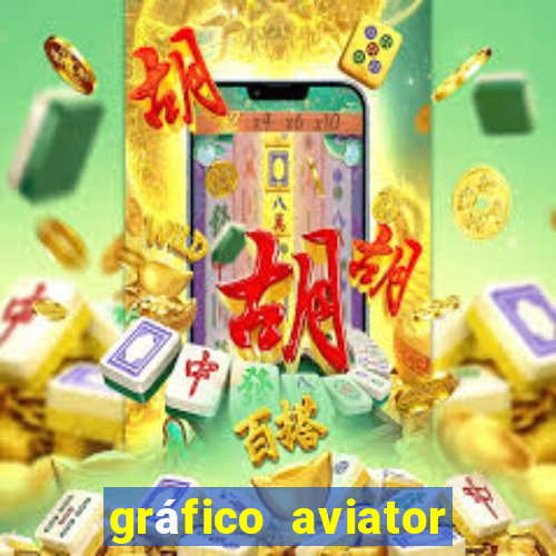 gráfico aviator estrela bet