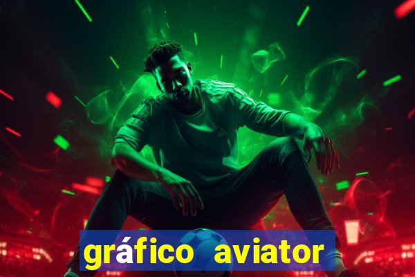 gráfico aviator estrela bet