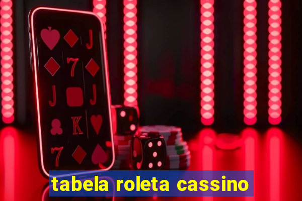 tabela roleta cassino