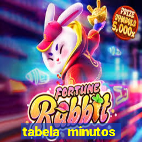 tabela minutos pagantes fortune tiger