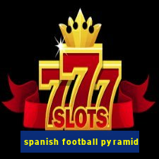 spanish football pyramid