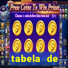 tabela de porcentagem dos slots em tempo real