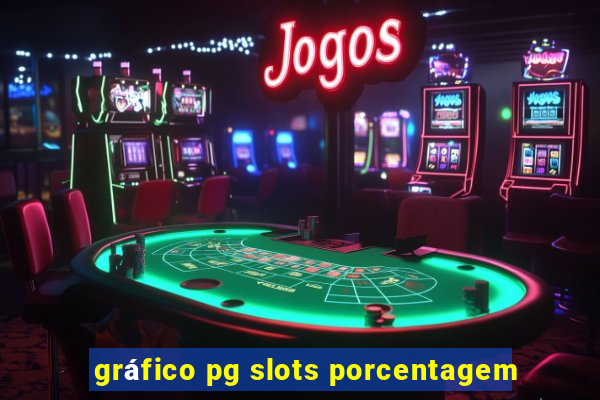 gráfico pg slots porcentagem