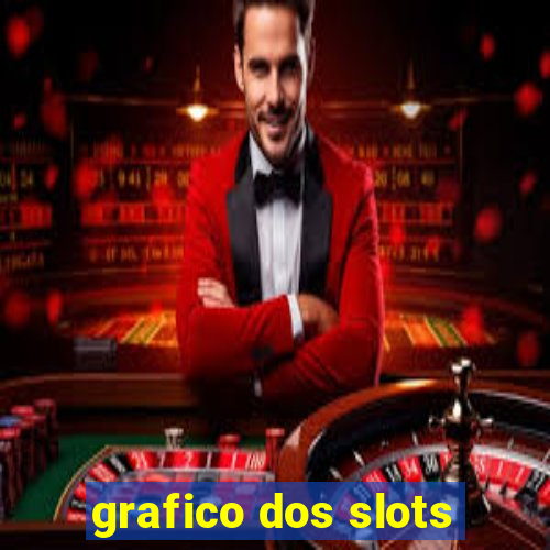 grafico dos slots