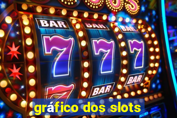 gráfico dos slots