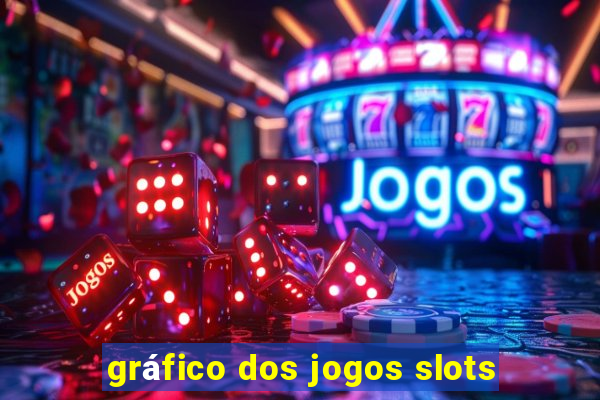 gráfico dos jogos slots