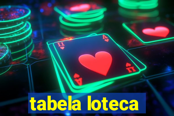 tabela loteca