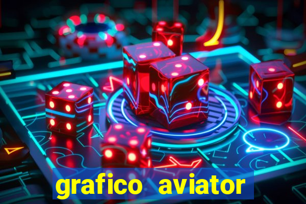 grafico aviator estrela bet