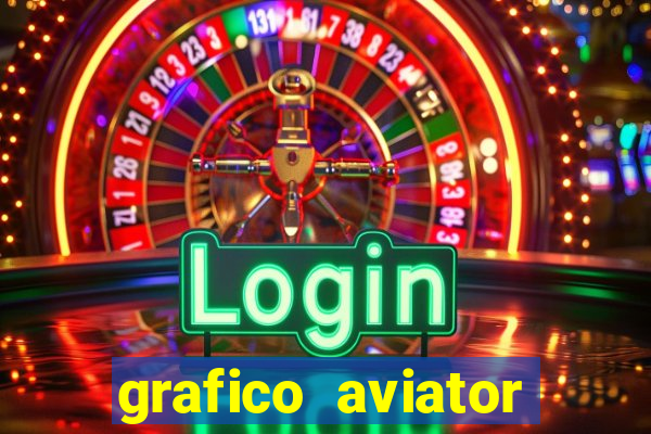 grafico aviator estrela bet