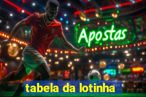 tabela da lotinha