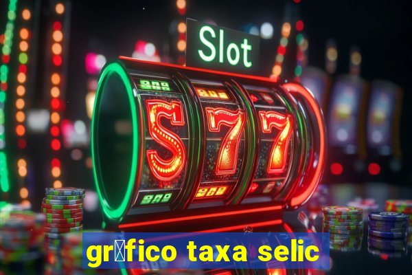 gr谩fico taxa selic