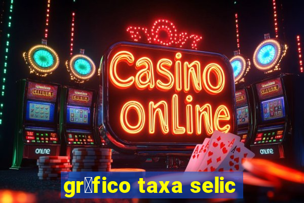 gr谩fico taxa selic