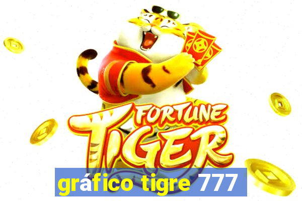 gráfico tigre 777