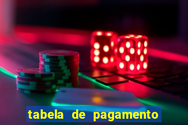 tabela de pagamento fortune tiger