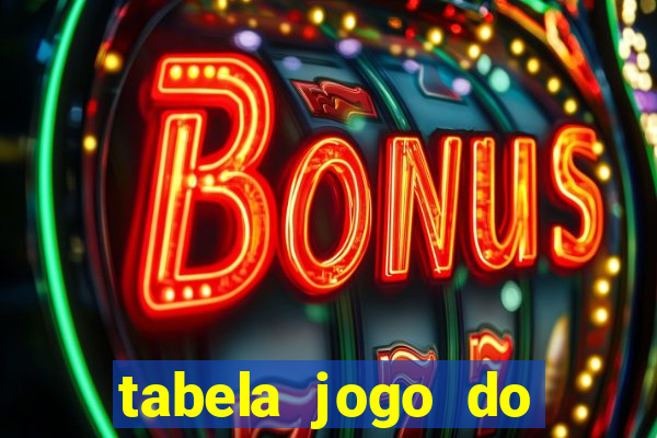 tabela jogo do bicho bahia