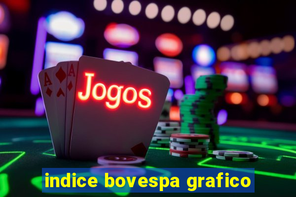 indice bovespa grafico