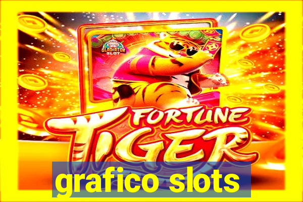 grafico slots